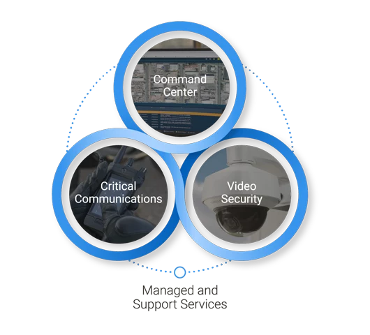 Data Integration